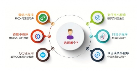 阿里云砸20億補貼小程序,中小企業該如何抓住這波紅利?