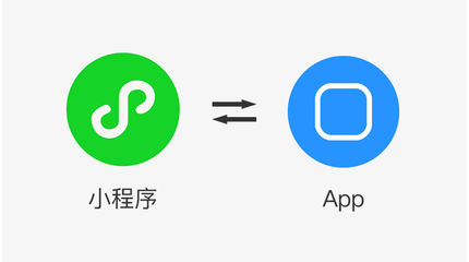 App 與小程序的互通能力與限制 融合生態(tài)下的機遇與挑戰(zhàn)
